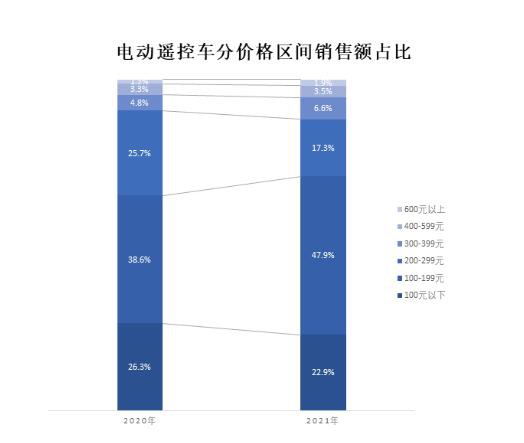 今年六一的热销秘籍， 已被这些品牌商家拿捏住了！