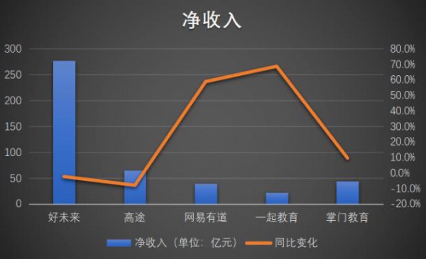 双减”政策落地，教育中概股业绩承压！