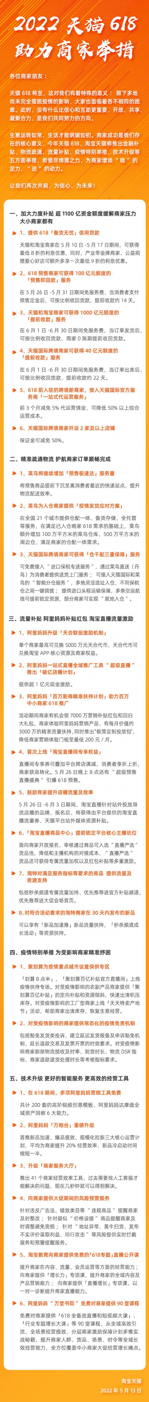 2022天猫618助力商家举措   消费者优惠多多·商家支持多多