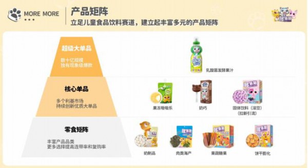 哆猫猫精准战略定位，打造超级单品乳酸菌+真果汁，赢爆市场！