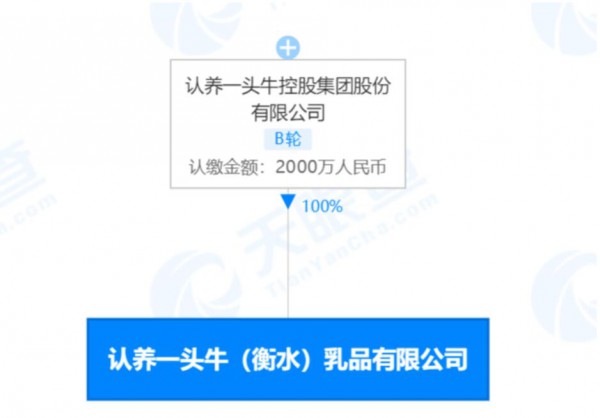 认养一头牛：注册成立认养一头牛（衡水）乳品有限公司
