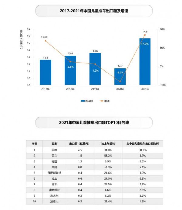 《2022中国玩具和婴童用品行业发展白皮书》发布