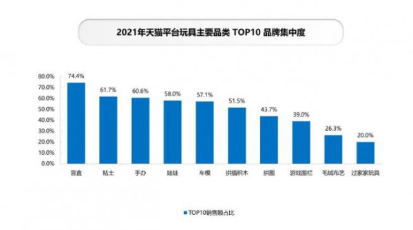 《2022中国玩具和婴童用品行业发展白皮书》发布