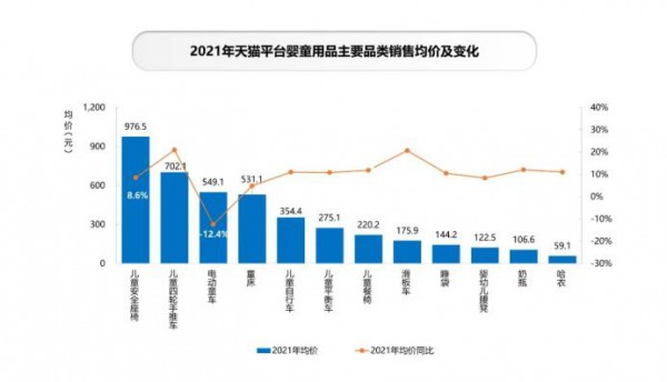 《2022中国玩具和婴童用品行业发展白皮书》发布