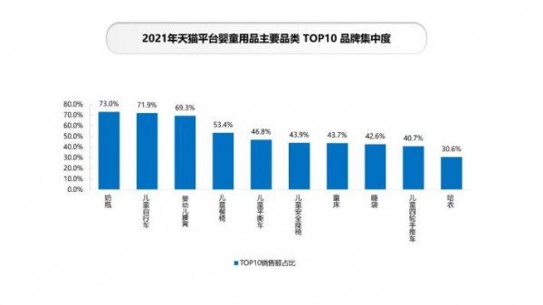 《2022中国玩具和婴童用品行业发展白皮书》发布