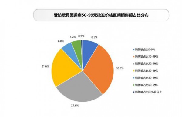 《2022中国玩具和婴童用品行业发展白皮书》发布