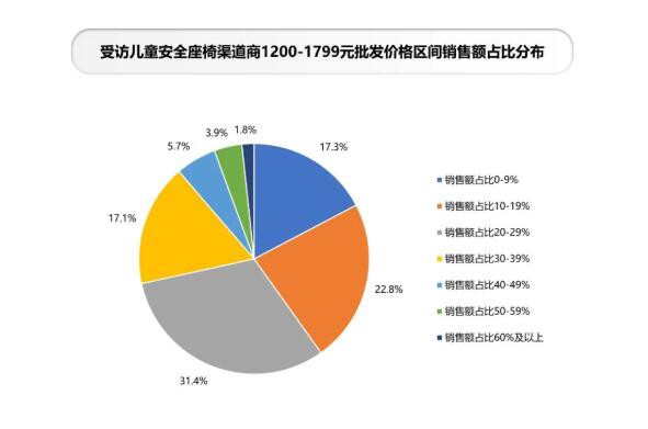 《2022中国玩具和婴童用品行业发展白皮书》发布