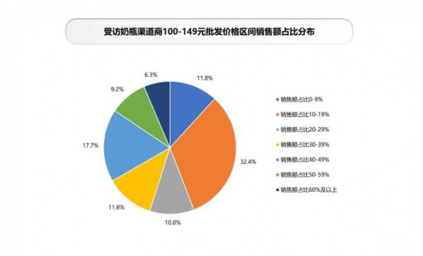《2022中国玩具和婴童用品行业发展白皮书》发布