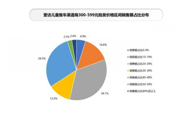 《2022中国玩具和婴童用品行业发展白皮书》发布