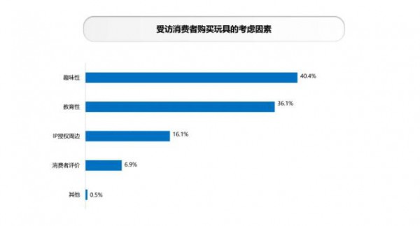 《2022中国玩具和婴童用品行业发展白皮书》发布