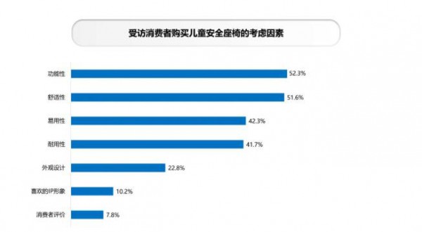 《2022中国玩具和婴童用品行业发展白皮书》发布