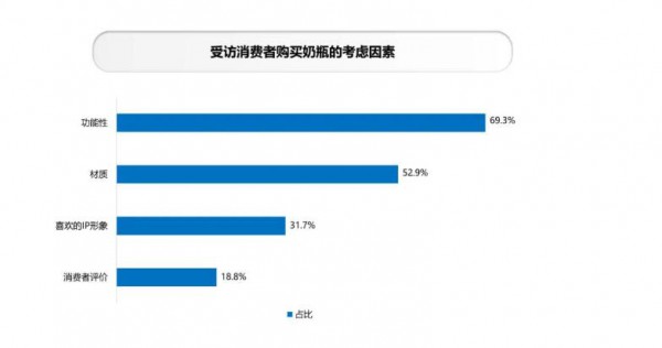 《2022中国玩具和婴童用品行业发展白皮书》发布