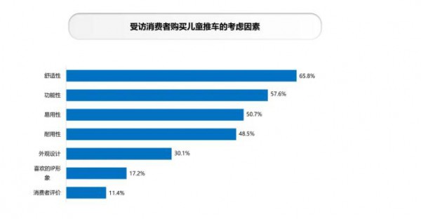《2022中国玩具和婴童用品行业发展白皮书》发布