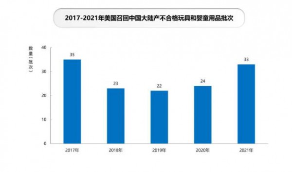 《2022中国玩具和婴童用品行业发展白皮书》发布