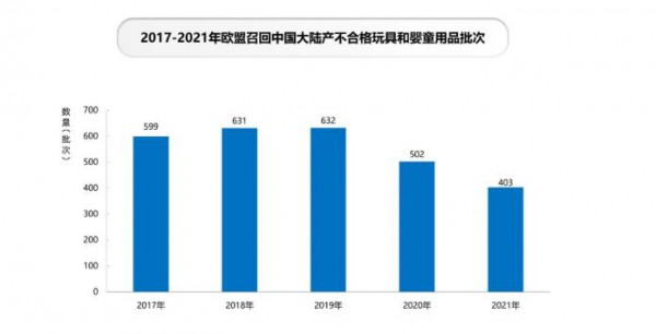 《2022中国玩具和婴童用品行业发展白皮书》发布