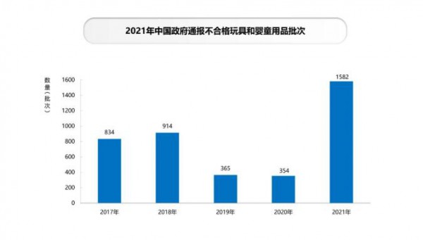 《2022中国玩具和婴童用品行业发展白皮书》发布