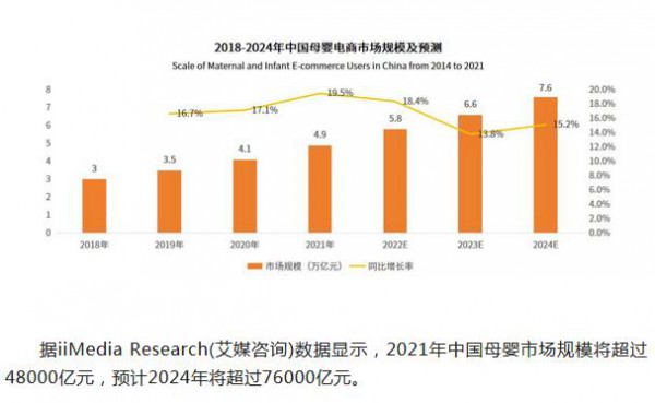 如何面对庞大的中国母婴群体 新媒体环境下的中国母婴行业该怎么做