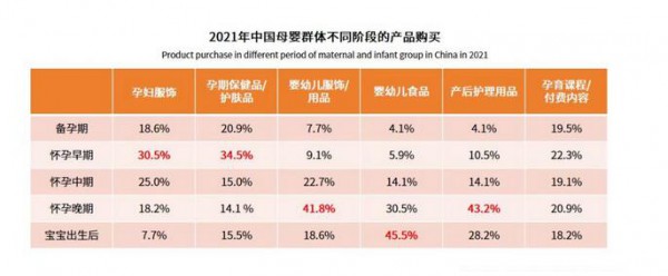 如何面对庞大的中国母婴群体 新媒体环境下的中国母婴行业该怎么做