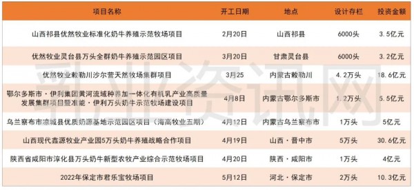 乐山市沙湾政府与新希望生态牧业举行签约仪式！投资3亿元！5000头奶牛养殖项目将落户
