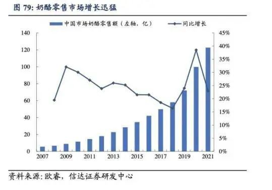 牛牧宝：在千亿奶酪市场中深耕上游产业链