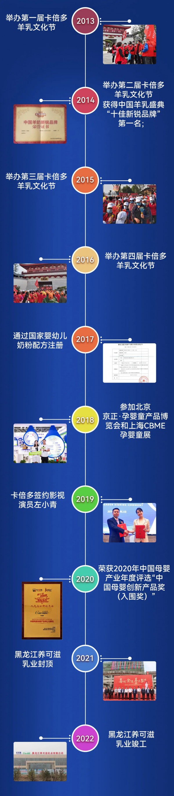 卡倍多羊奶粉十周年快乐！十年有你，同心聚势再出发！