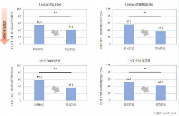 最新发现！花王与大学联合调查发布 幼儿1岁时生活习惯与3岁时心理发育的关联性