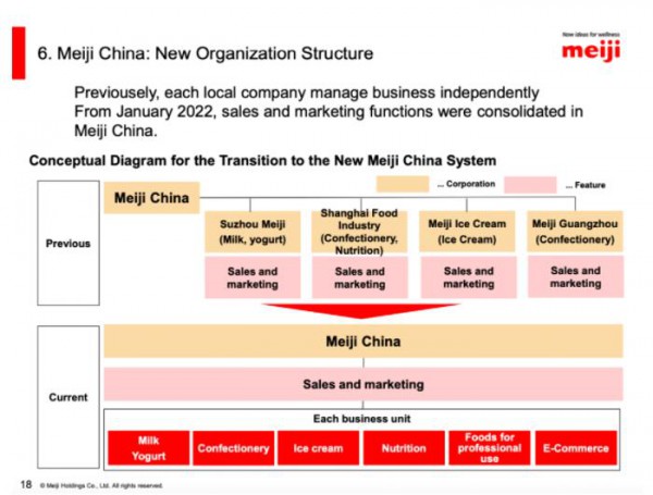 明治中国架构大重组落地  注重奶粉的产品开发，以期待重返市场