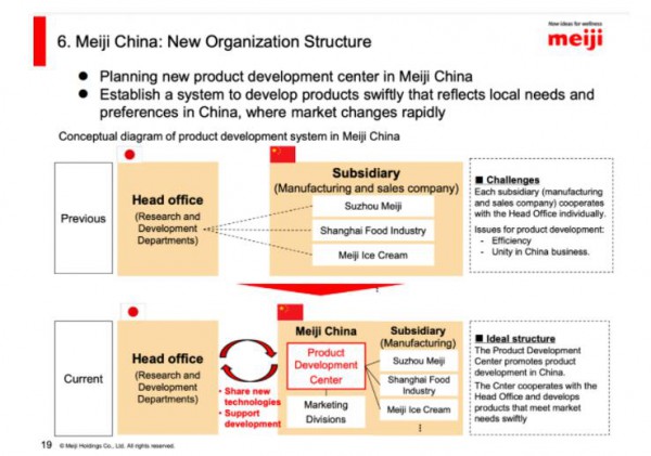 明治中国架构大重组落地  注重奶粉的产品开发，以期待重返市场