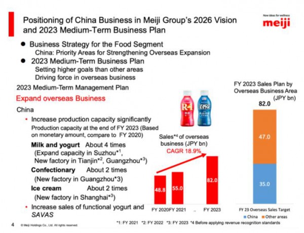 明治中国架构大重组落地  注重奶粉的产品开发，以期待重返市场