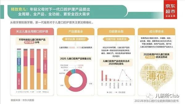 儿童口腔喷雾成新增需求，哪些品牌值得关注？