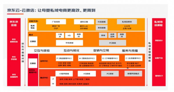 加粉率提升至30%，复购涨4倍——母婴类私域高质增长实战案例深度分析