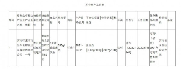 “叮当牛”6果蔬乳酸菌饮品抽检结果显示：蛋白质含量不合格