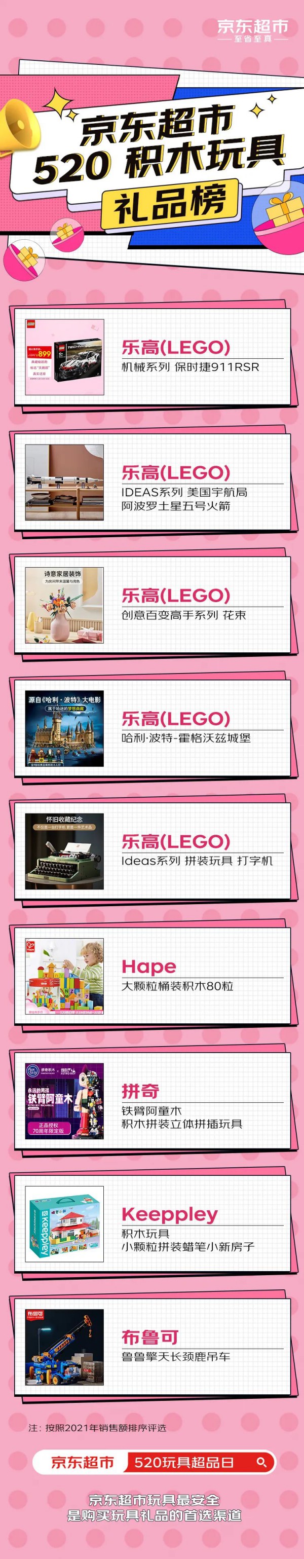 京东超市发布《2022玩具消费报告》  国潮积木、IP盲盒、编程STEAM成送礼三大件