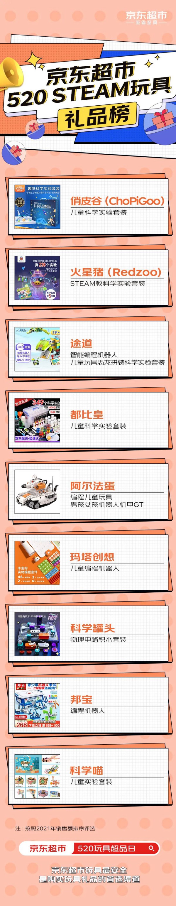 京东超市发布《2022玩具消费报告》  国潮积木、IP盲盒、编程STEAM成送礼三大件