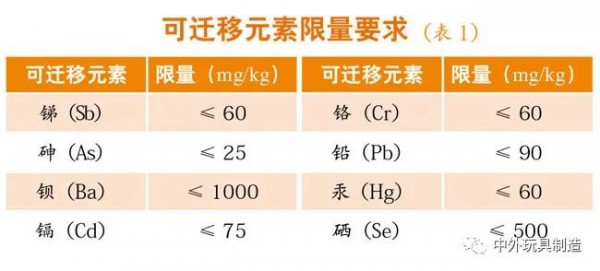 解读全国首个“潮玩”团体标准《鉴赏收藏用潮流玩偶及类似用途产品》