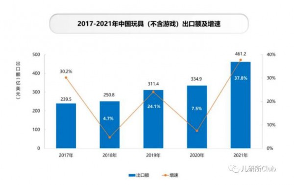 出海正当时，玩具出海赛道能诞生下一个SHEIN吗？