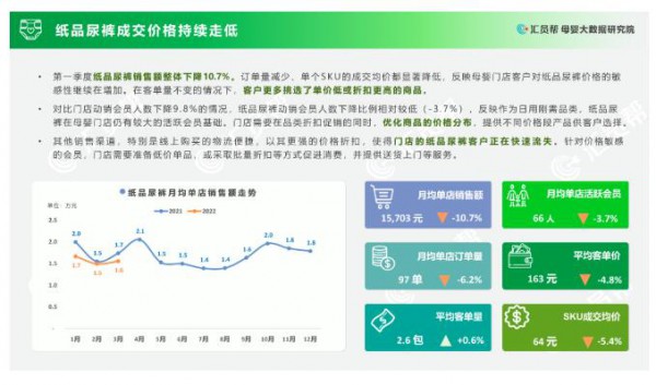 2022年Q1营业额下跌8.8%，线下母婴实体迎“至暗时刻”？