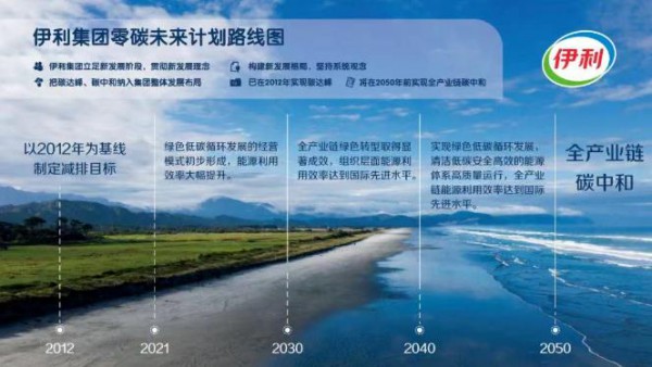 伊利发布“三报告”：因绿而兴，共赴零碳未来