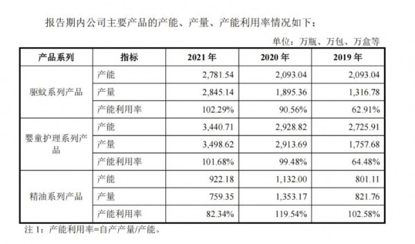 润本营收5.8亿，婴童护理翻倍飙涨  A股“婴童护理第一股”要来了