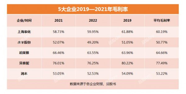 润本营收5.8亿，婴童护理翻倍飙涨  A股“婴童护理第一股”要来了
