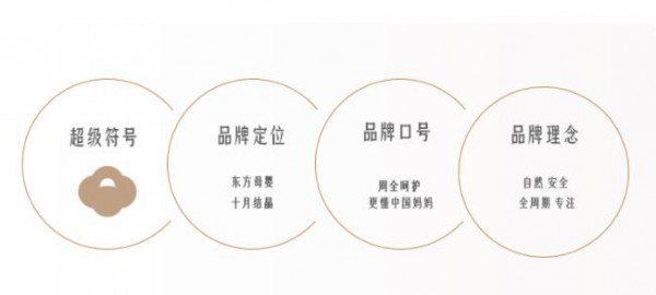 和鸣东方|十月结晶品牌重磅焕新！
