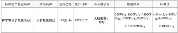 新疆1批次沿步拉克酸奶被检出大肠菌群、酵母不合格