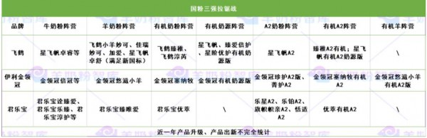 各大品牌强势布局“有机羊”，赛道差异化陆续突起！