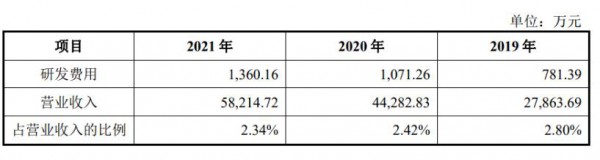 这家婴童洗护品牌冲击IPO在即！去年营收5.82亿，近四成收入来自驱蚊产品