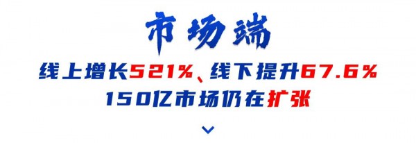 聚焦150亿儿童奶粉市场：线下提升67.6%、线上增长521%，潜力巨大！