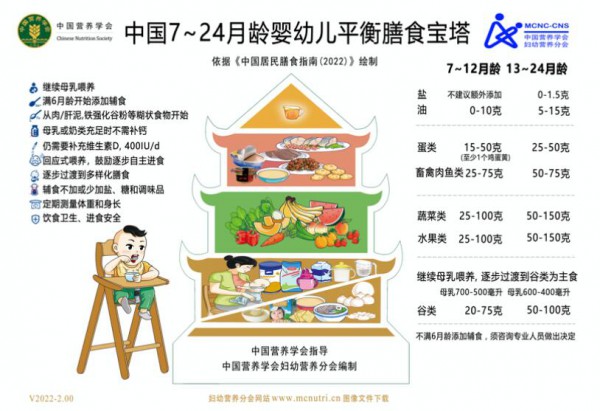 益生菌活菌数分级团标发布；壹营养DHA小滴丸上新；帝斯曼、汤臣倍健、更多资讯