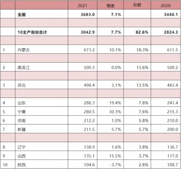 部分乳企宣布涨价；益生菌食品出新团体标准