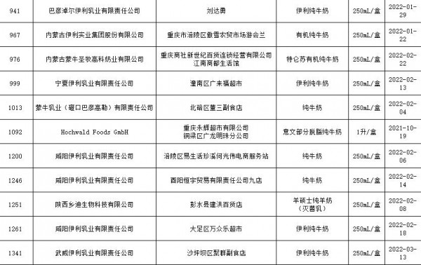 重庆抽检通告：伊利、蒙牛、天友等企业旗下30批次乳制品全部合格