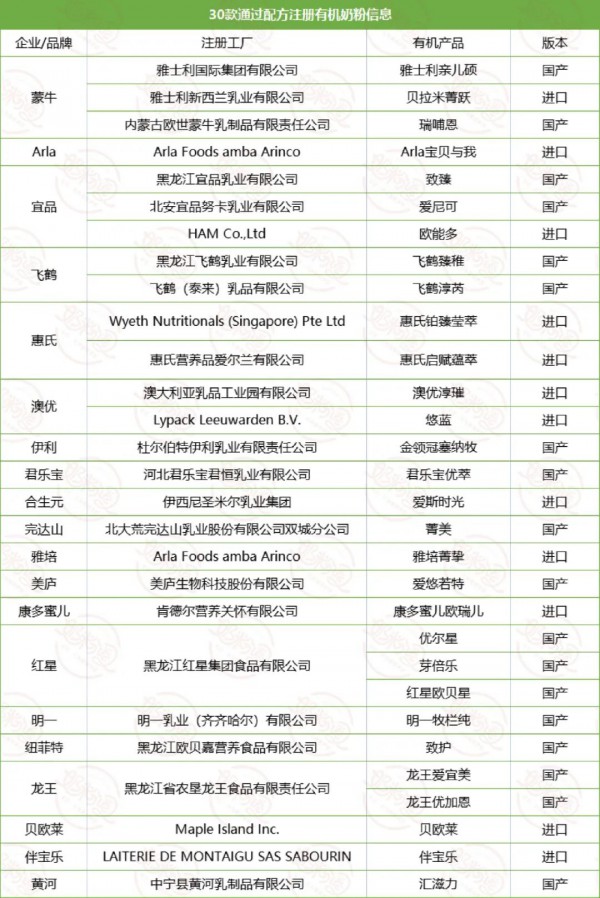 26家乳企掀起“有机”热，国粉三强太“拼”了！