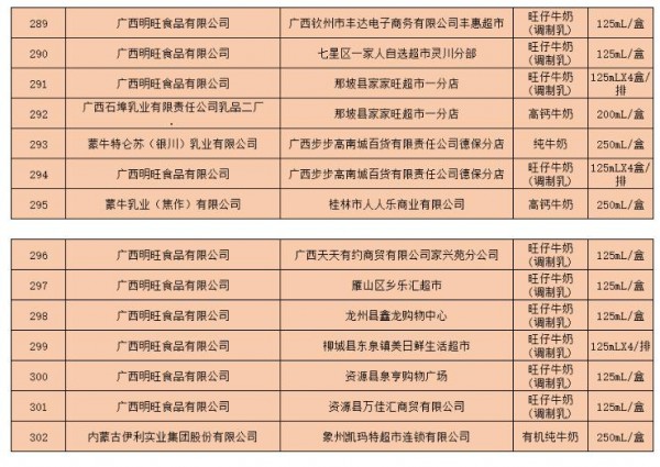 广西抽检：伊利、蒙牛、明旺等企业旗下乳制品抽检合格